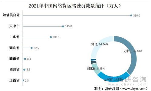 2021年中國網(wǎng)絡(luò)貨運(yùn)行業(yè)發(fā)展現(xiàn)狀及未來發(fā)展方向分析