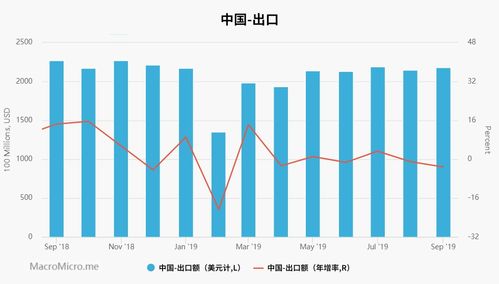 經(jīng)濟(jì)下行壓力下的全球貿(mào)易格局 哪些國(guó)家和地區(qū)成為貿(mào)易下滑重災(zāi)區(qū)？
